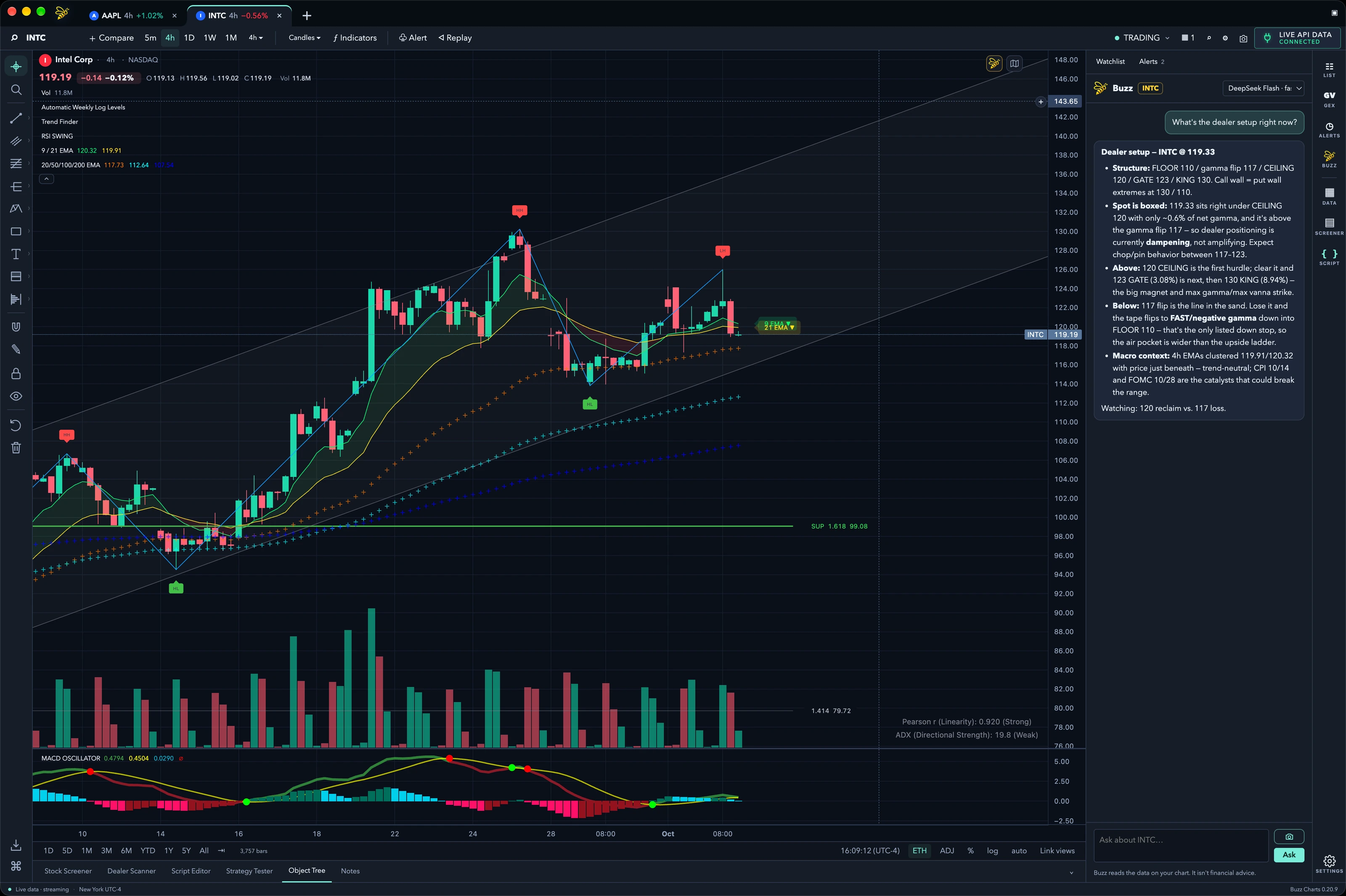 Buzz AI answering What is the dealer setup right now for INTC